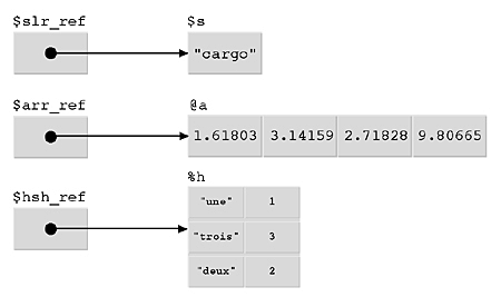 [A series of scalar variables with arrows pointing to other variables]