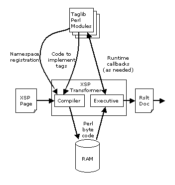 XSP with Taglib Modules Hooking in