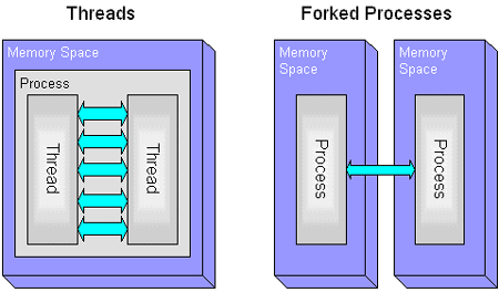 figure1