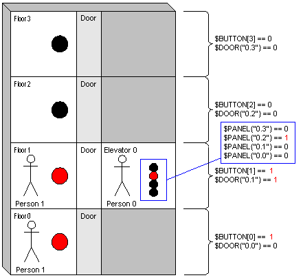 figure2