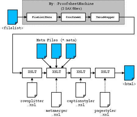 The AxKit pipeline for the image gallery application, take 1