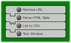 Machine to produce CSV