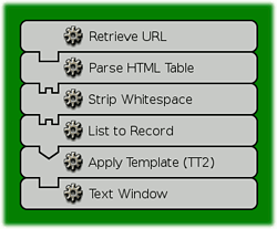 Machine including template gear