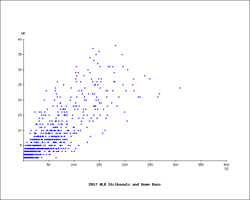 Year To Vin Chart Png
