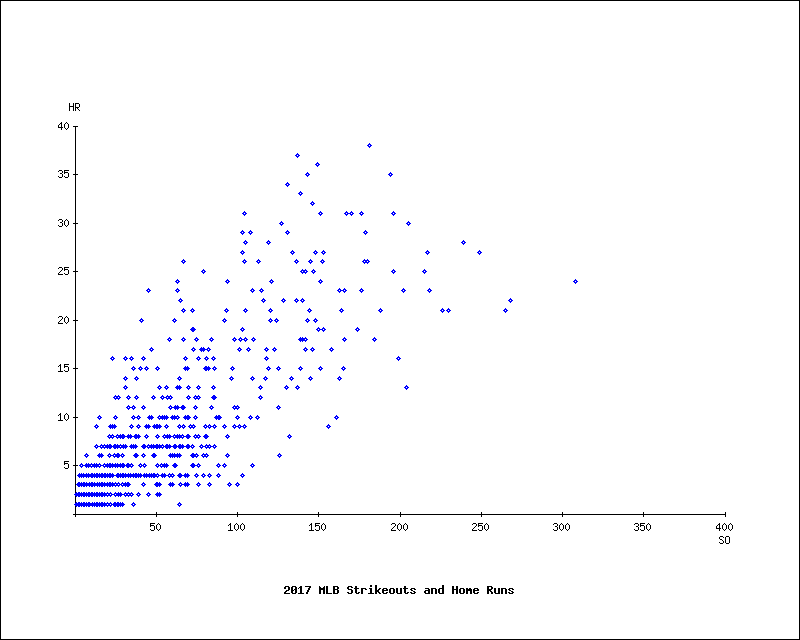 Plot Chart