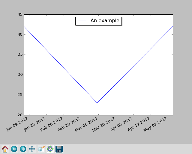 Basic matplotlib plotting window